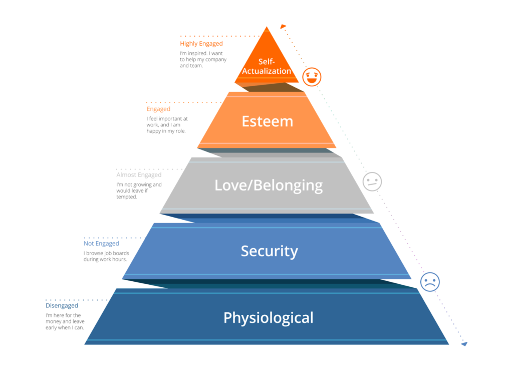 employee-engagement-pyramid